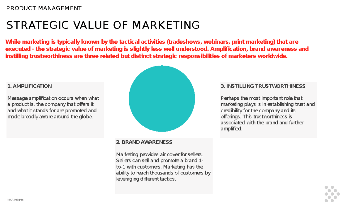 Strategic Value of Marketing | MKA Insights