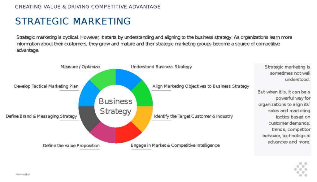 what-is-strategic-marketing-mka-insights