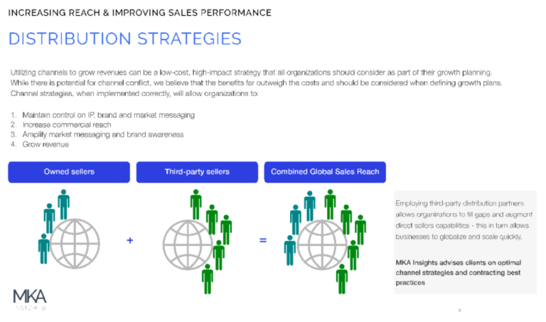 Increasing Reach Through Distribution Strategies Mka Insights 8561